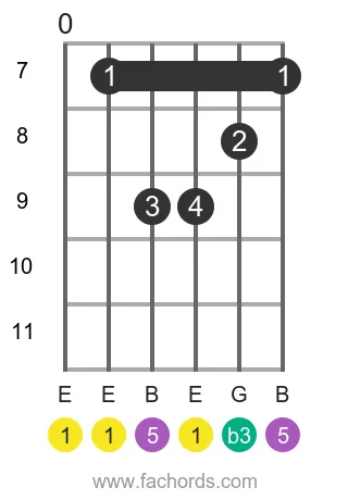 E m position 3 guitar chord diagram