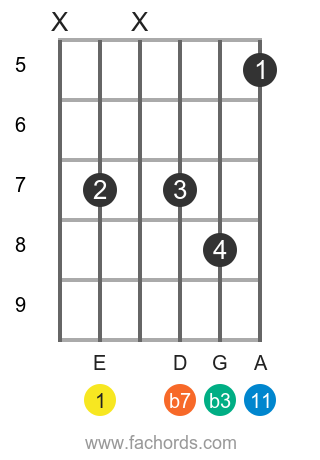 guitar e minor chord