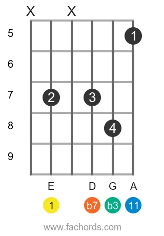E m11 position 13 guitar chord diagram