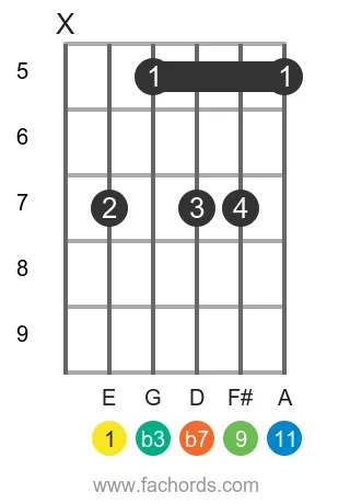 E m11 position 15 guitar chord diagram