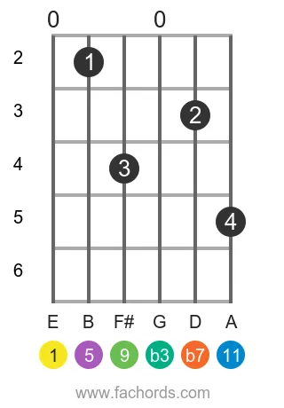 E m11 position 17 guitar chord diagram