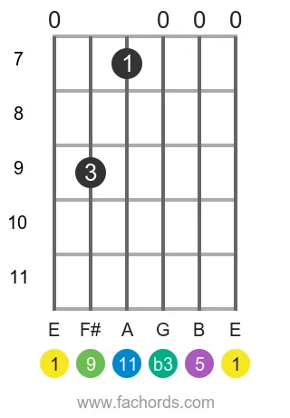 E m11 position 18 guitar chord diagram
