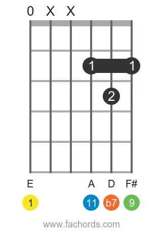 E m11 position 20 guitar chord diagram