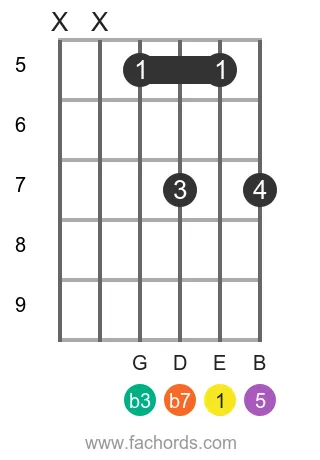 E m7 position 20 guitar chord diagram