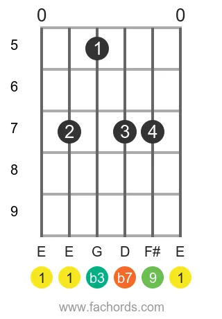 E m9 position 2 guitar chord diagram