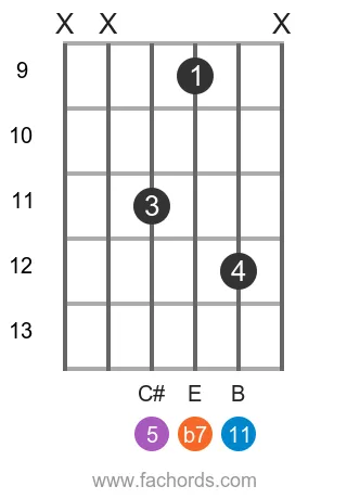 F# m11 position 17 guitar chord diagram