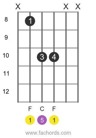 F 5 position 2 guitar chord diagram
