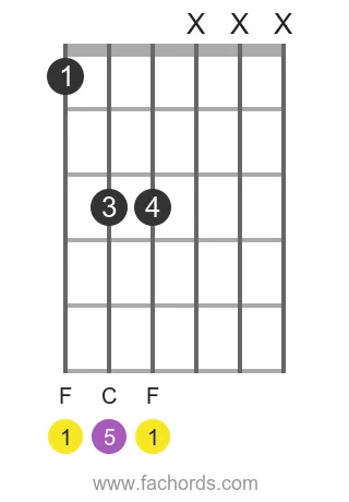 F 5 position 3 guitar chord diagram