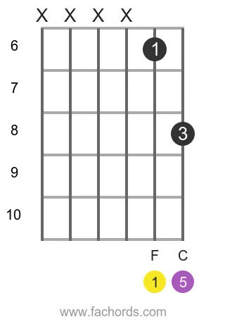 F 5 position 4 guitar chord diagram