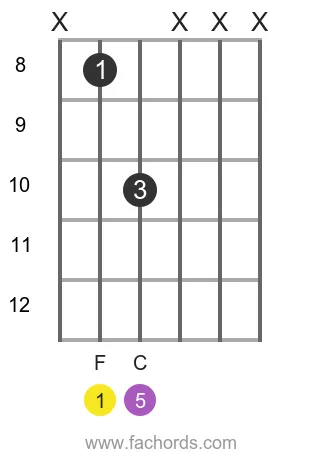 F 5 position 5 guitar chord diagram