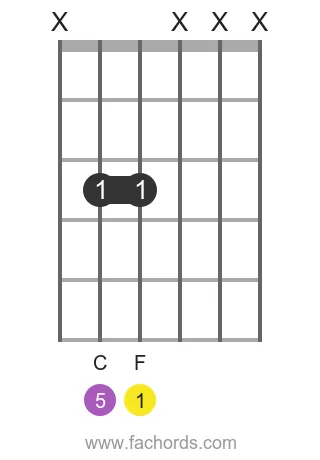F 5 position 6 guitar chord diagram