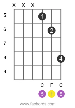 F 5 position 8 guitar chord diagram