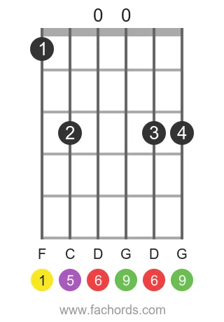 F 6/9 position 6 guitar chord diagram