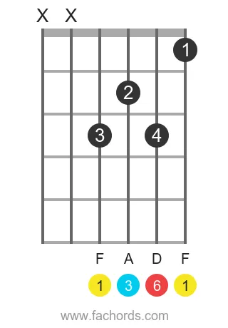 F 6 position 4 guitar chord diagram
