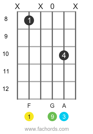 gibson pickups in epiphone