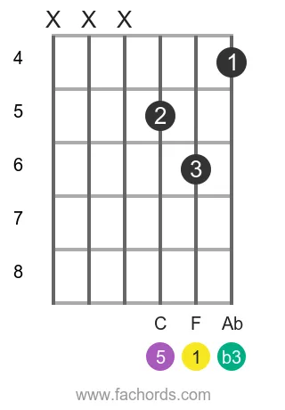 F m position 10 guitar chord diagram