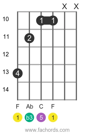 F m position 9 guitar chord diagram