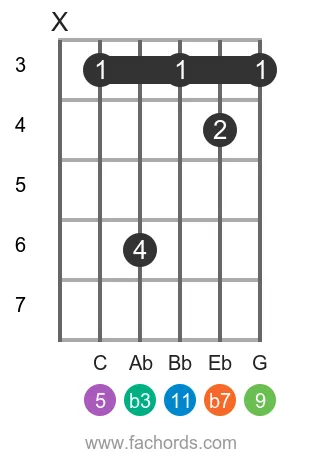 F m11 position 12 guitar chord diagram