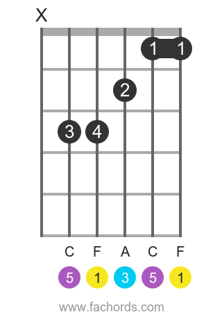 Song lyrics with guitar chords for The End Of The World