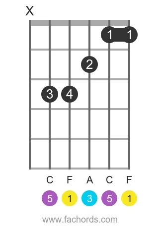 F maj position 15 guitar chord diagram