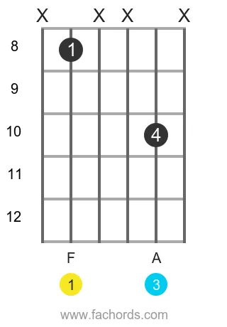 F maj position 8 guitar chord diagram