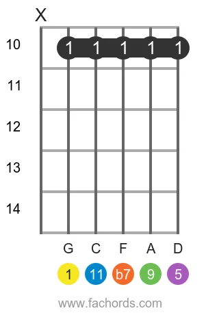 G 11 position 3 guitar chord diagram
