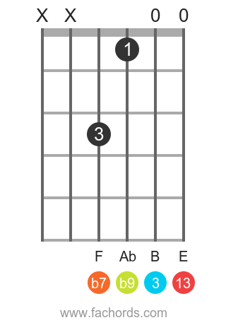 G 13(b9) position 3 guitar chord diagram