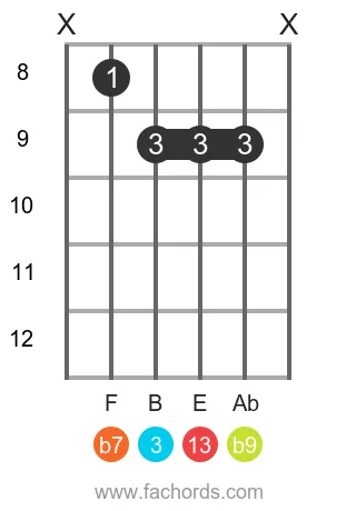 G 13(b9) position 4 guitar chord diagram