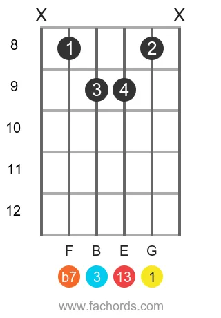 G 13 position 16 guitar chord diagram