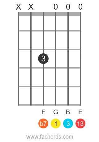 G 13 position 17 guitar chord diagram