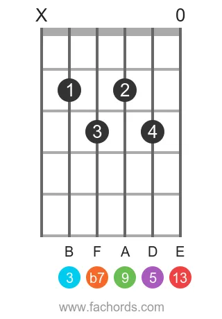 G 13 position 18 guitar chord diagram
