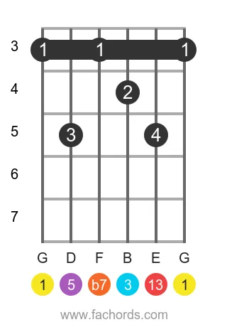 G 13 position 5 guitar chord diagram