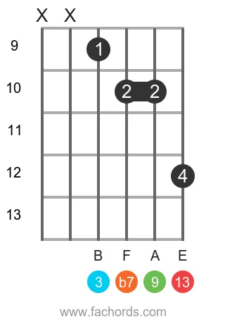 G 13 position 9 guitar chord diagram