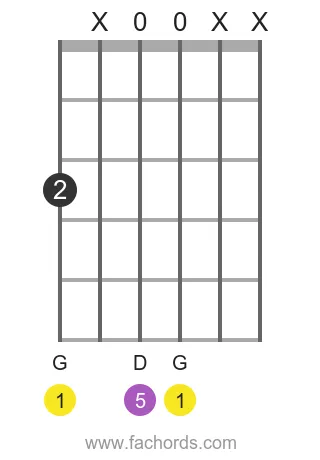 G 5 position 11 guitar chord diagram