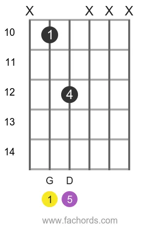 G 5 position 14 guitar chord diagram