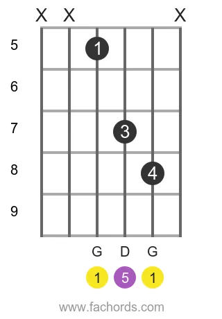 G 5 position 15 guitar chord diagram