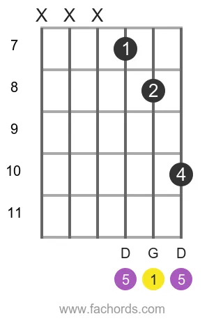 G 5 position 16 guitar chord diagram