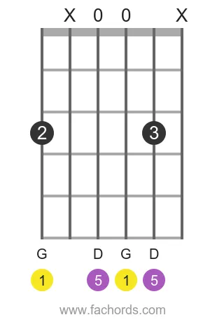 G 5 position 8 guitar chord diagram