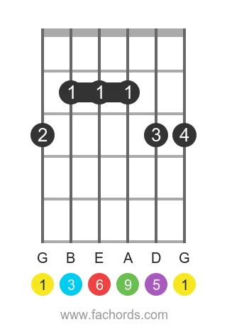G 6/9 position 2 guitar chord diagram