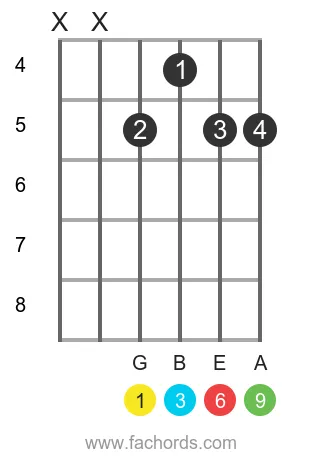 G 6/9 position 2 guitar chord diagram
