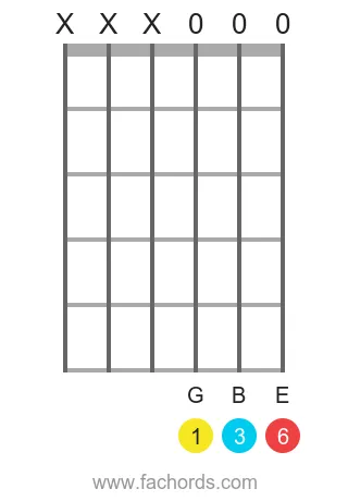 G 6 position 10 guitar chord diagram