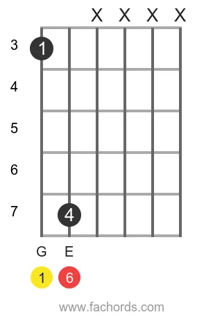 G 6 position 18 guitar chord diagram