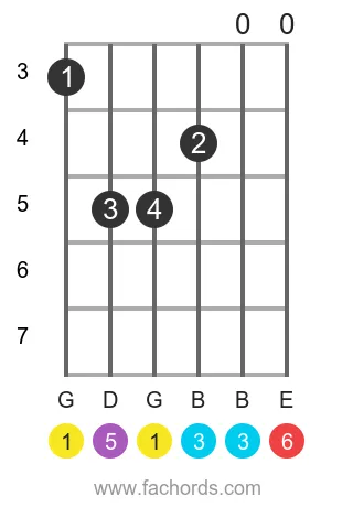 G 6 position 5 guitar chord diagram