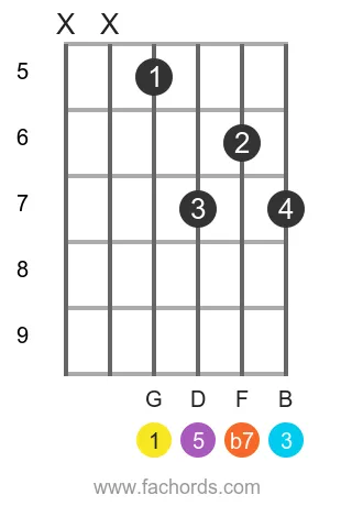 G 7 position 12 guitar chord diagram
