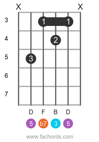 G 7 position 18 guitar chord diagram