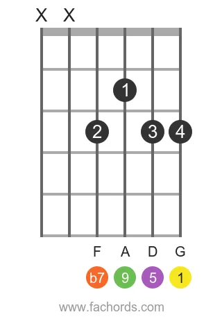 G 9 position 2 guitar chord diagram