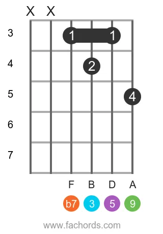 G 9 position 7 guitar chord diagram