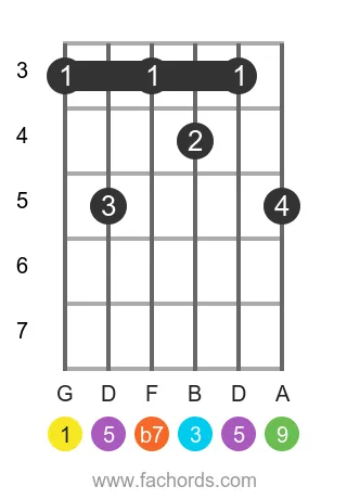 G 9 position 9 guitar chord diagram