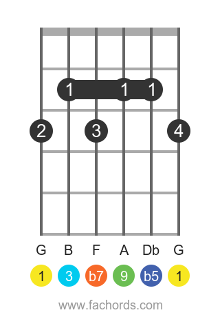 G 9b5 position 1 guitar chord diagram