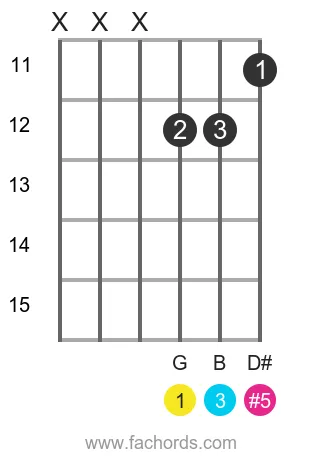 G aug position 11 guitar chord diagram